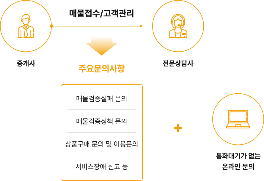 AI 고객센터